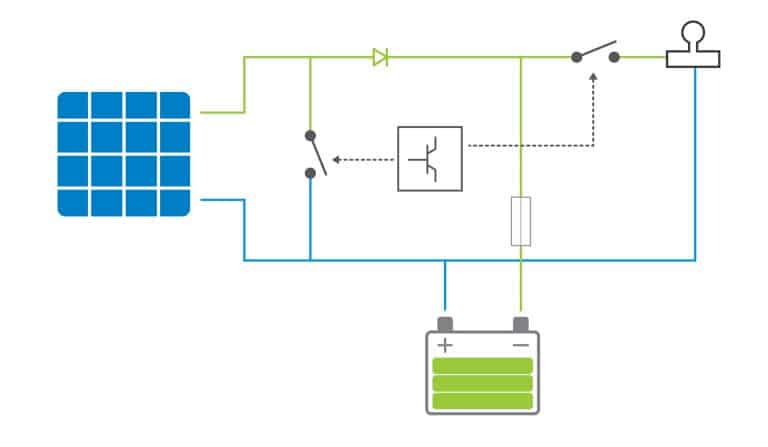 Diagram of a solar power system with a charge controller