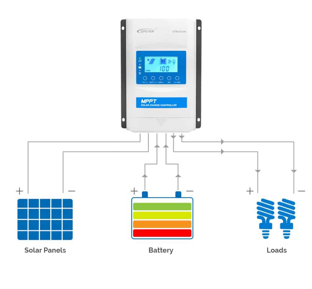 Solar Charge Controllers - EPEVER