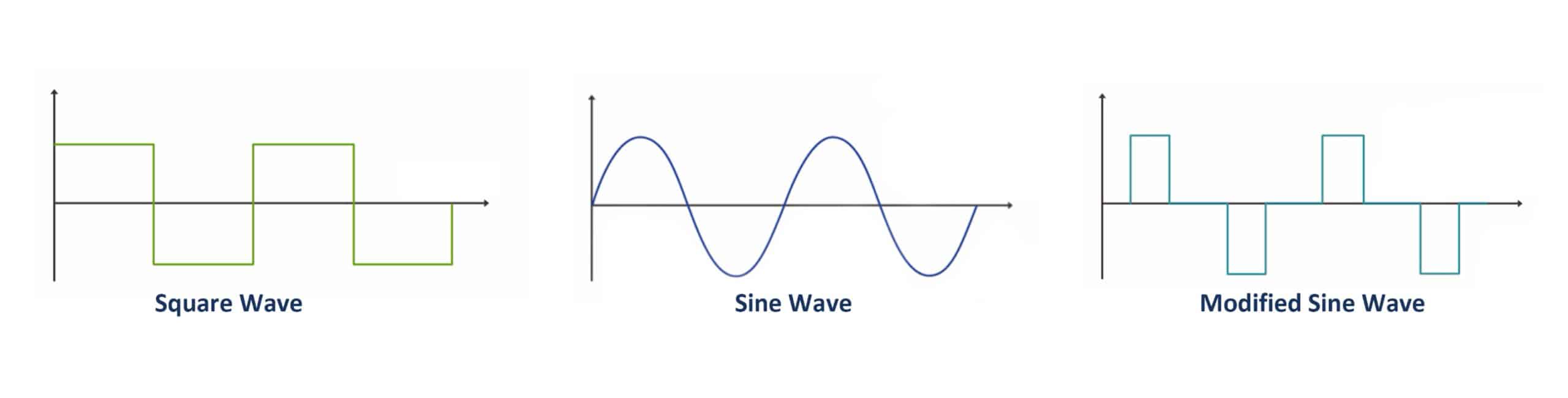 pure sine wave