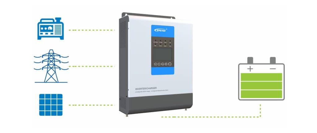 Inverter/charger: Powering batteries from generator, grid, and solar panels