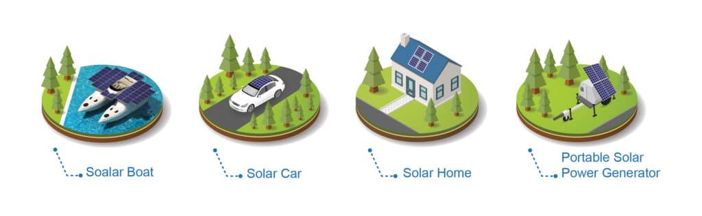 Inverters/chargers application scenarios