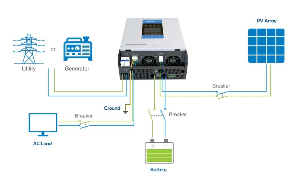 Thoughtfully designed circuit of an inverter/charger