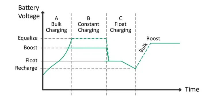 tracer-cpn 04 3-stage charging