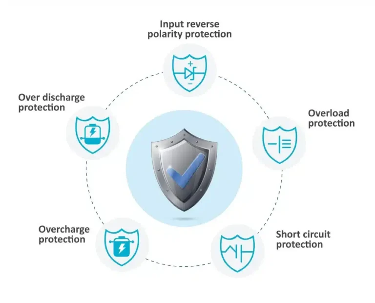 tracer-cpn 11 protections