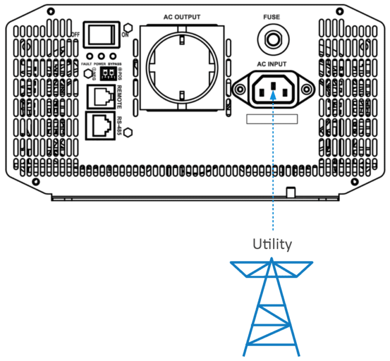 IPB utility connection