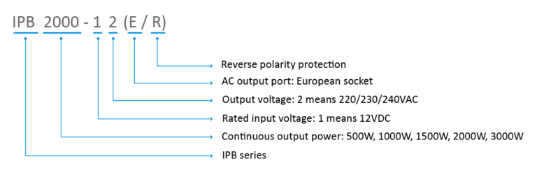 IPT naming convention