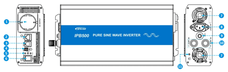 IPB component