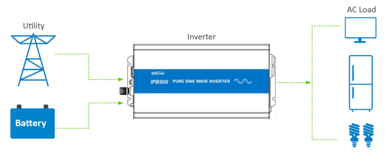 IPB connection diagram 1