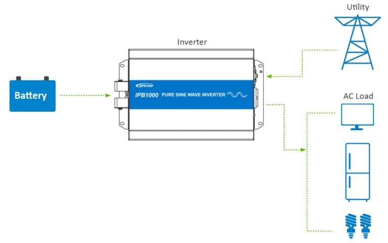 IPB connection diagram 2