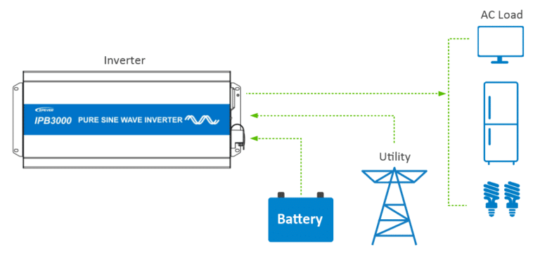 IPB connection diagram 3