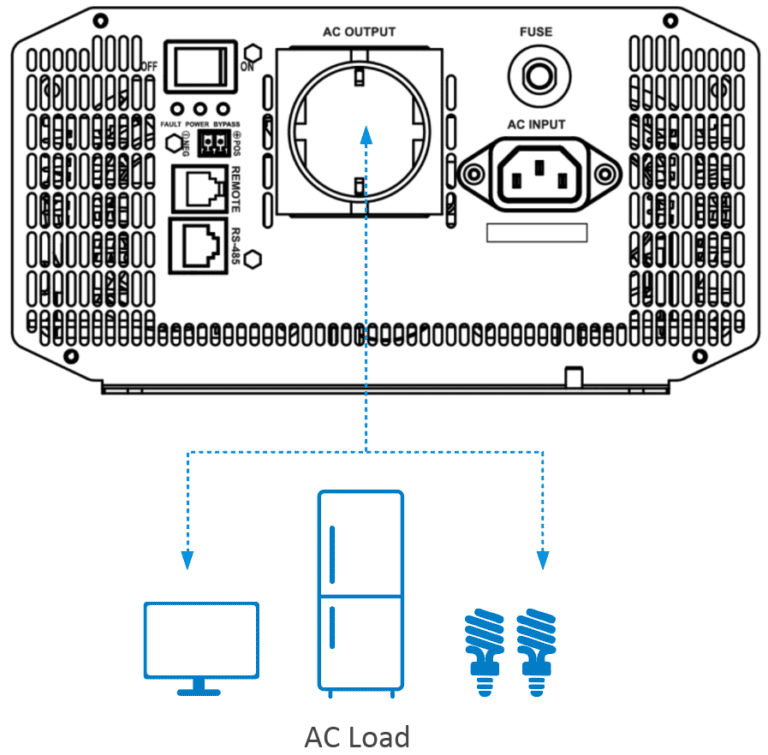 IPB AC load connection