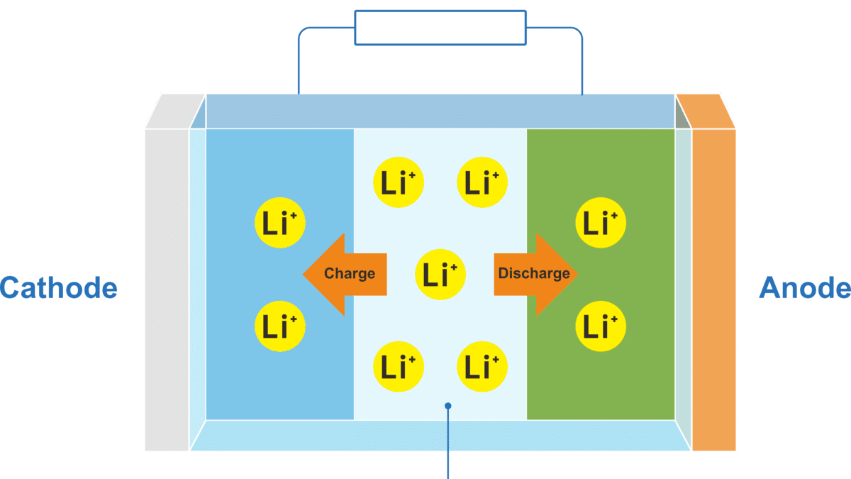 solid state LFP battery