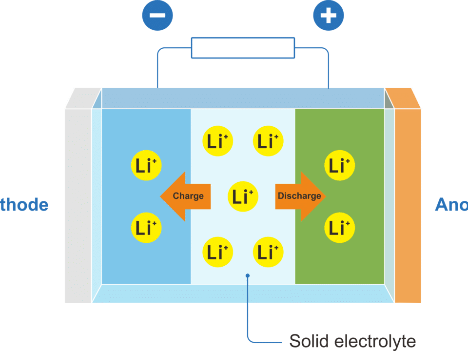 solid state LFP battery