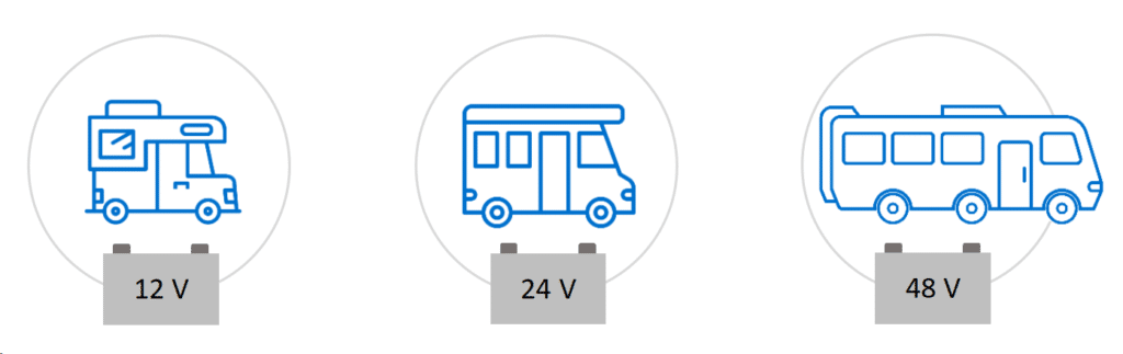 Battery system voltage