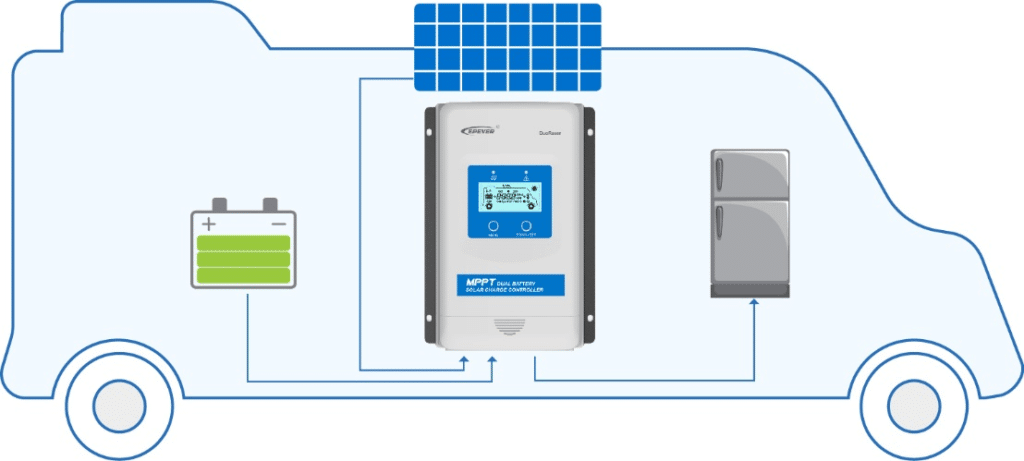 Solar charge controller system