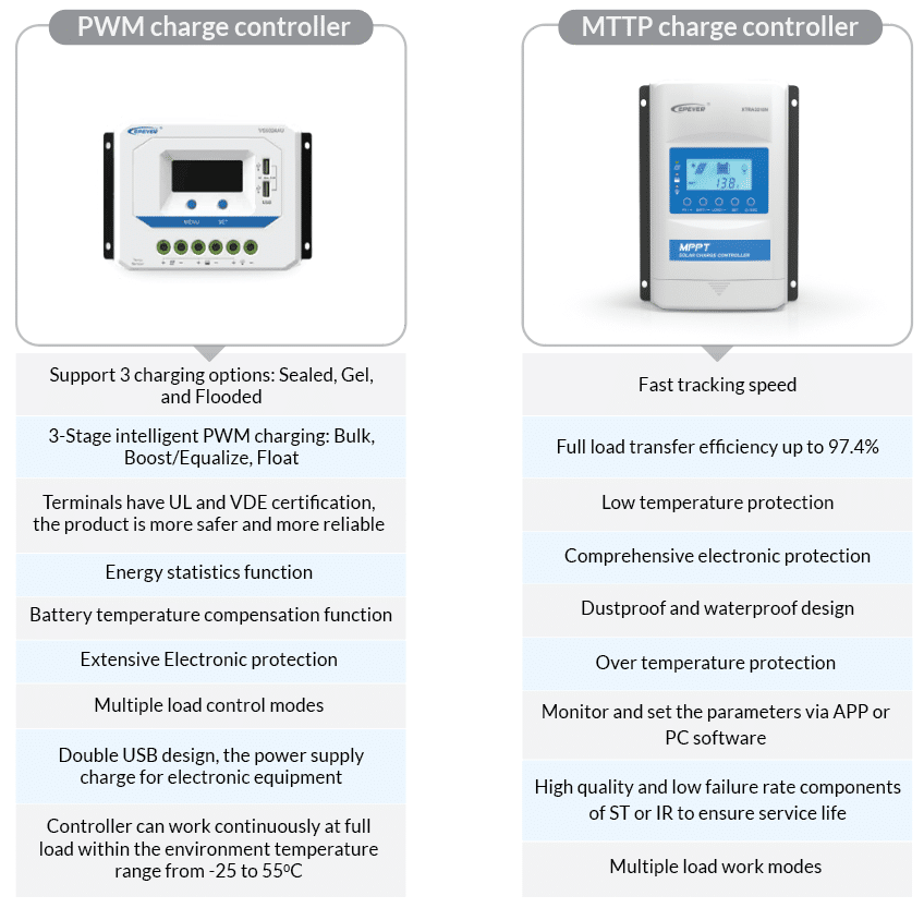 PWM VS MPPT