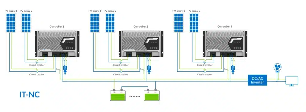 IT NC parallel connection