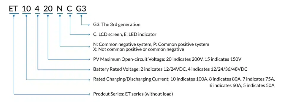 ET NC G3 naming rule