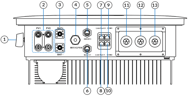 ELS hybrid inverter interface