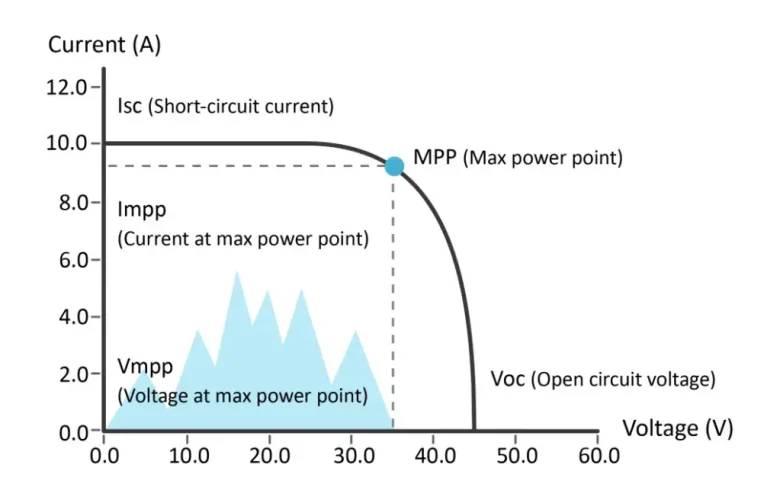 tracer-cpn 03 mppt